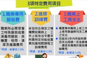 影｜5月報稅季來了！政府祭出「減稅新制」7大改革，長照家庭每年享「12萬元扣除額」為納稅人省錢