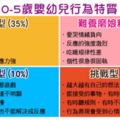 50％的孩子愛挑戰，爸媽可以這麼教–0~5歲的科學育兒法