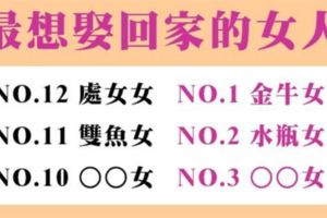 愛到想把妳帶回家疼愛寵愛！十二星座女在「男人最想娶回家」的排行中，妳位居第幾！