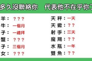 12星座多久沒找你代表他「已經不愛了」！