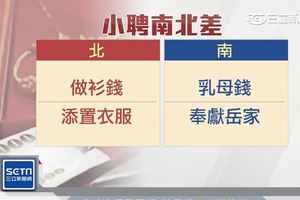 迎娶下聘南北大不同「乳母錢」「做衫錢」到底有何差異？