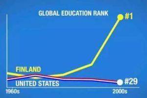 沒作業、不考試！芬蘭教育世界第一的秘密是這些，父母都該認真看看！