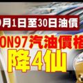 9月份油價出爐！　RON97降4仙