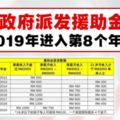 政府將在2019年派發高達RM1480的生活援助金