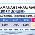 馬來西亞信託基金:AmanahSahamMalaysia和AmanahSahamWawasan