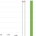 中山大學學生對韓滿意度僅2.84分 總統民調慘輸蔡、柯