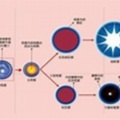 挑戰恆星演化理論 超大黑洞讓科學家驚呆了