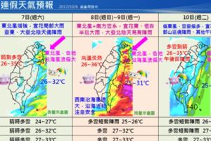 一張圖知國慶連假天氣如何