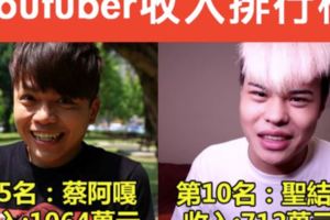 盤點台灣Youtuber的收入排行，第一名也賺太多了吧！！！