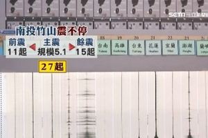 連震為強震前兆？氣象局、專家這樣說