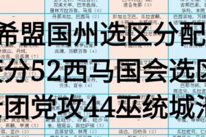 希盟國州選區分配，獲分52西馬國會選區，士團黨攻44巫統城池