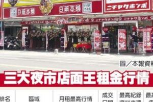 全台3大夜市店面王日藥本舖包辦