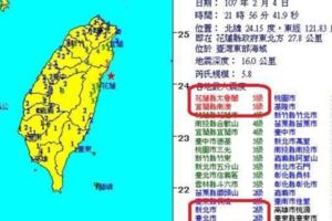 搖晃23秒！台北地震2級卻晃很大氣象局這樣說搖晃23秒！台北地震2級卻晃很大氣象局這樣說