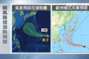 燕子颱風將轉強颱未來不排除襲台！