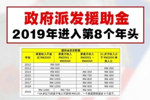 政府將在2019年派發高達RM1480的生活援助金