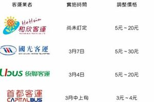 返家遊子注意！5大客運票價漲價資訊一手掌握