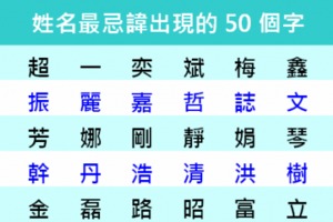 姓名最忌諱出現的50個字，你的名字中有嗎？