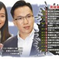 高市議員黃捷及林智鴻 說一套做一套！兩黑韓大將遭起底 形象大傷