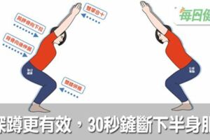 比練深蹲更有效！下半身肥肉全鏟光，打敗膝蓋痛、肩膀痛只要30秒