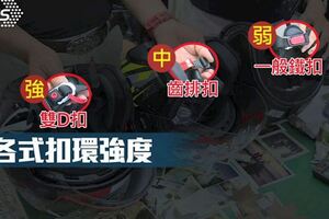 「等於沒戴安全帽」沒扣環上路可罰500元