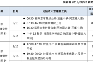 麻疹國泰醫院群聚添2人 中部也有男童住院被傳染