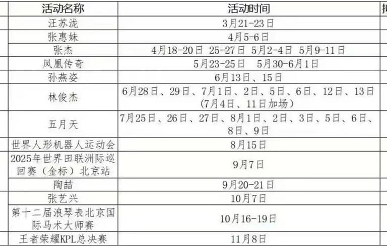 微博流出一份北京鳥巢的超豪華歌手演出名單（圖／翻攝微博）