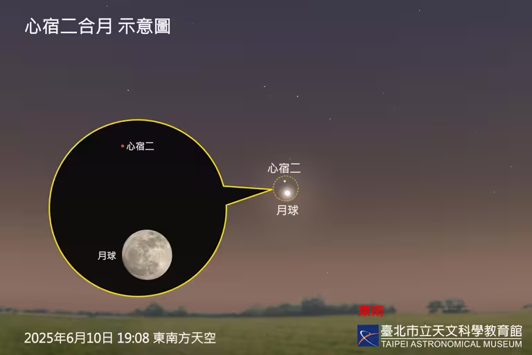今(10日)晚將迎來一場浪漫的星月邂逅,天蠍座中的紅色亮星心宿二,與皎潔的滿月在夜空中相近,出現「心宿二合月」的美麗天象,該天象整晚都適合觀賞。 圖:翻攝自台北市立天文館官網 今(10日)晚將迎來一場浪漫的星月邂逅,天蠍座中的紅色亮星心宿二,與皎潔的滿月在夜空中相近,出現「心宿二合月」的美麗天象,該天象整晚都適合觀賞。 圖:翻攝自台北市立天文館官網