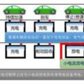 答案讓你意想不到自動啟停到底傷不傷電瓶？