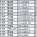 工信部發布第8批新能源汽車推薦目錄，273款車型入選