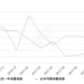 2017年8月份悅翔V7銷量1804台，同比下降73.96%