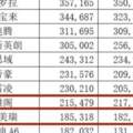 各級別「年度銷冠」熱辣出爐：軒逸毫無意外，大眾途觀L意外奪冠