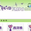 iRadio金曲排行榜冠軍 DJ HEAD 花時間