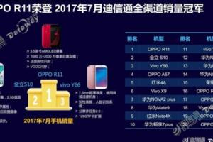 線上線下成績都很出色，OPPOR11成7月份最暢銷機型