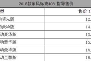 2018款標緻408配置升級，網友：很佩服它的定價，太自信了！