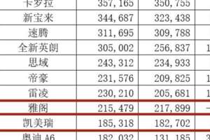 各級別「年度銷冠」熱辣出爐：軒逸毫無意外，大眾途觀L意外奪冠