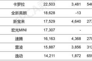 再把C級A4L踩腳下，寶馬3係為何成了豪華中級車之王？