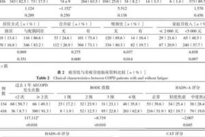 疲勞對慢性阻塞性肺疾病患者急性加重影響的前瞻性隊列研究