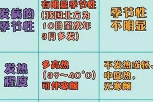 一文了解流感和肺炎球菌感染？建議老年人、兒童早預防！