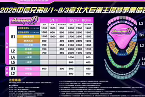 中職／K歌主題週看ITZY、SJ！ 中信兄弟公布大巨蛋票價最貴2800