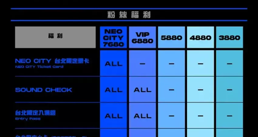 3880就能入場！NCT 127台灣演唱會票價公布