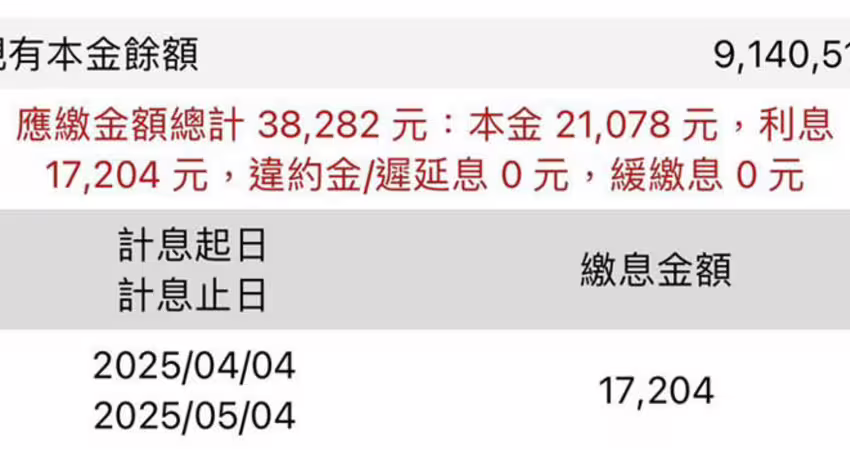 罔腰買房貸款1000萬！月繳3.9萬嘆：利息可以讓我「租房租到死」