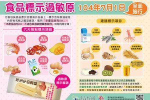 食品過敏原標示擴大 109年起增堅果魚等6類