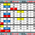 7/19 六合彩四碼參考