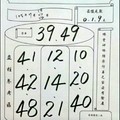 7/22 六合 。【石頭公，普濟佛堂，濟雲宮，阿田師，天師府，搶先雞，天皇宮，李府大元帥，茄萣】 。。參考。參考。。