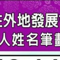 2016年往外地發展會賺大錢的人姓名筆劃