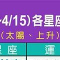 非常重要情況緊急，4/9~4/15 各星座整體運勢。。看看你有幾顆星呢？