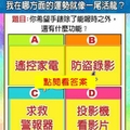 超神準測~【未來一個月，我在哪方面的運勢就像一尾活龍？】.測完分享留言好運來。