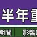 2016下半年重大星象 。 今年下半年台灣走什麼運？