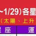 1/23~1/29 各星座整體運勢