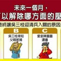 超神測驗~【未來一個月，我可以解決哪方面的壓力？？】。留言1688一路發。。